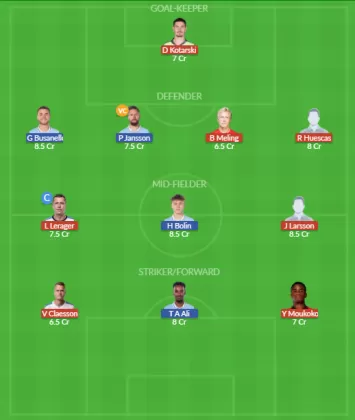 COP vs MAL Dream11 SL Team