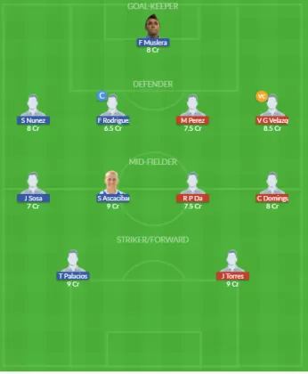 CP vs EST Dream11 SL Team