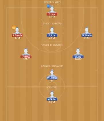 CPV vs CIV Dream11 SL Team