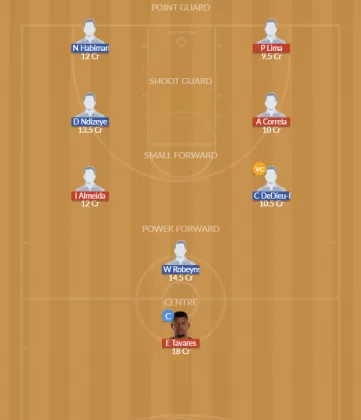CPV vs RWA Dream11 SL Team