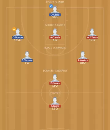 CPV vs TUN Dream11 SL Team