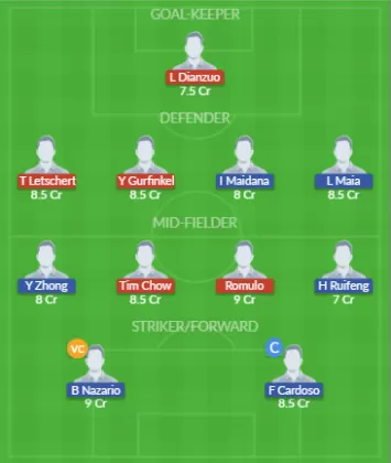 Dream11 SL Team