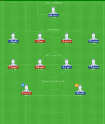 CR vs SAN Dream11 SL Team