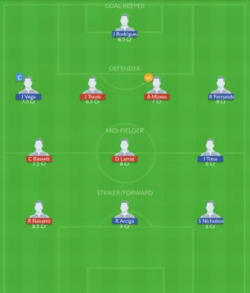 CR vs TIJ Dream11 SL Team