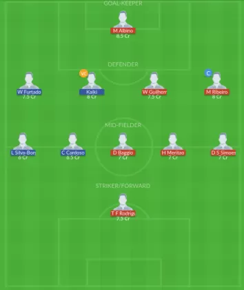 CRB vs CRU Dream11 SL Team