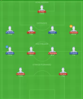 CRU vs CR Dream11 SL Team