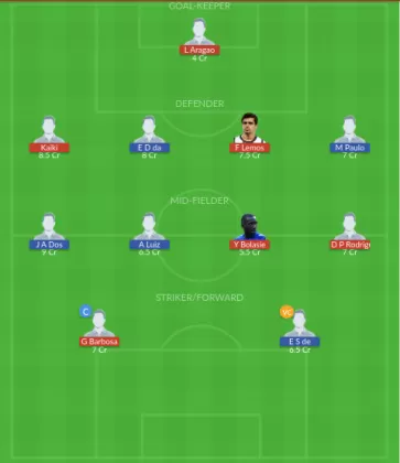 Dream11 SL Team