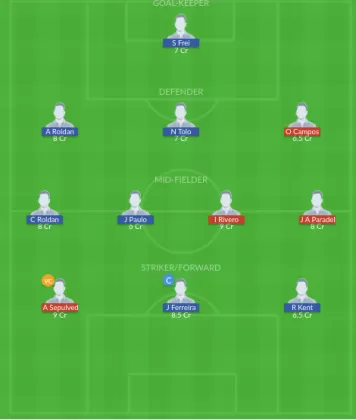 CRU vs SS Dream11 SL Team