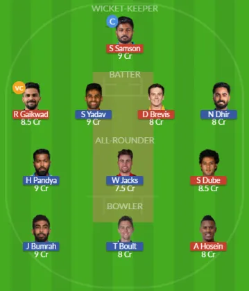 Dream11 SL Team