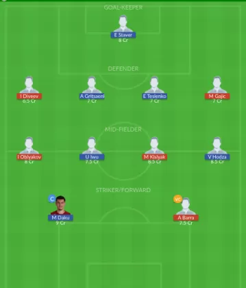 Dream11 SL Team