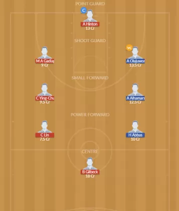 CT vs JOR Dream11 SL Team