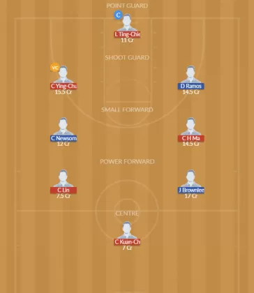 CT vs PHI Dream11 SL Team