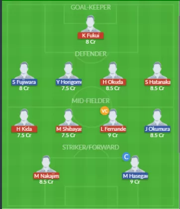 Dream11 SL Team