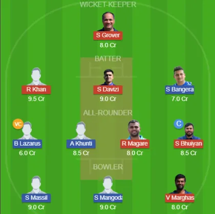 CZR vs ISL SL Team