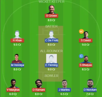 CZR vs POR SL Team