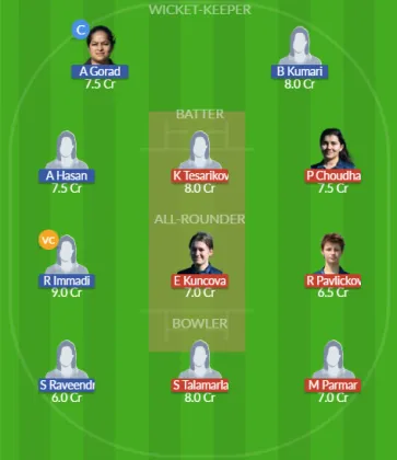 CZR-W vs NOR-W SL Team