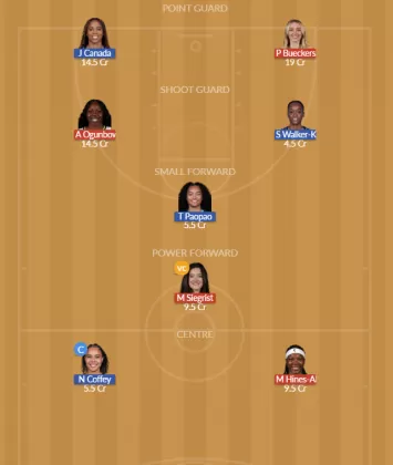 DAL vs ATL Dream11 SL Team