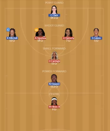 DAL vs IND Dream11 SL Team