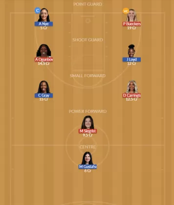 DAL vs LVE Dream11 SL Team