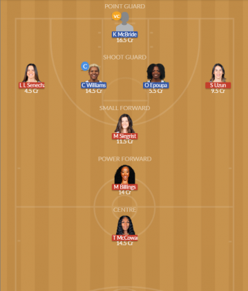 DAL vs MIN Dream11 SL Team