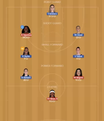 DAL vs NYL Dream11 SL Team