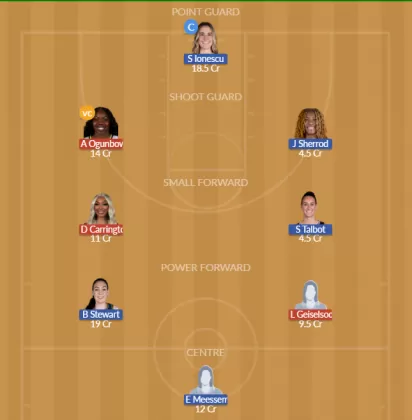 DAL vs NYL Dream11 SL Team
