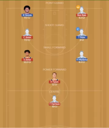 DEN vs IND SL Team