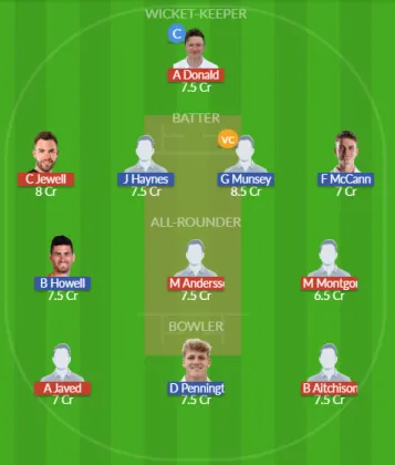 DER vs NOT SL Team