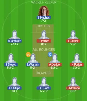 DER-W vs LEI-W Dream11 SL Team
