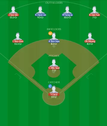 DOB vs LGT Dream11 SL Team