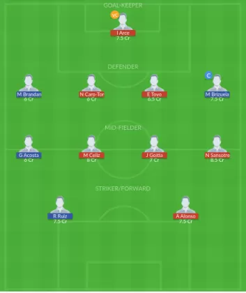 DR vs TUC Dream11 SL Team