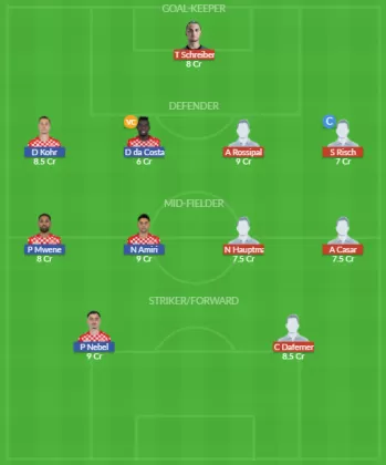 Dream11 SL Team