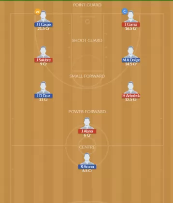 DT vs IMA Dream11 SL Team