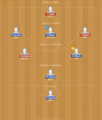 DT vs SJK Dream11 SL Team