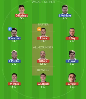 DUR vs NOR Dream11 SL Team