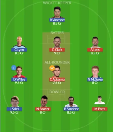 DUR vs NOR SL Team