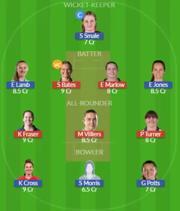 DUR-W vs LAN-W Dream11 SL Team