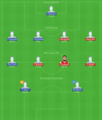 Dream11 SL Team