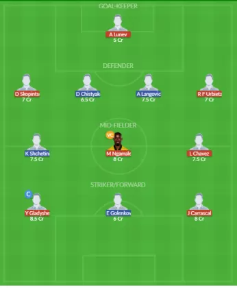 DYM vs ROS Dream11 SL Team