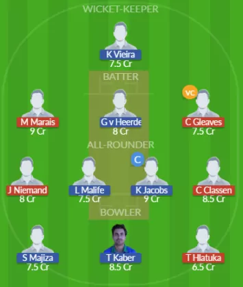 Dream11 SL Team