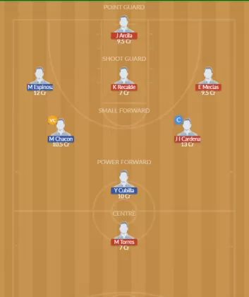 ECU vs CUB Dream11 SL Team