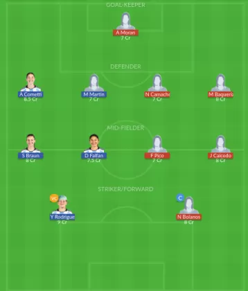 ECU-W vs ARG-W Dream11 SL Team