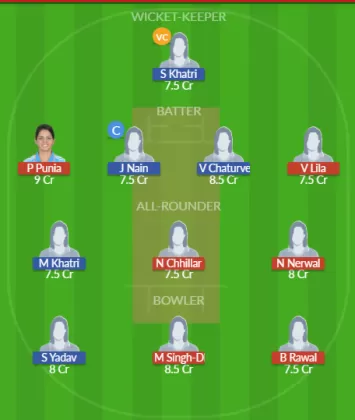 EDR-W vs CDQ-W Dream11 SL Team