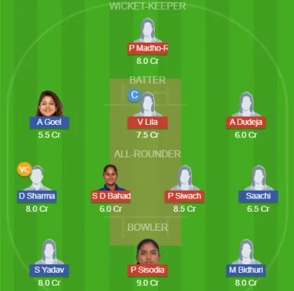 EDR-W vs CDQ-W SL Team