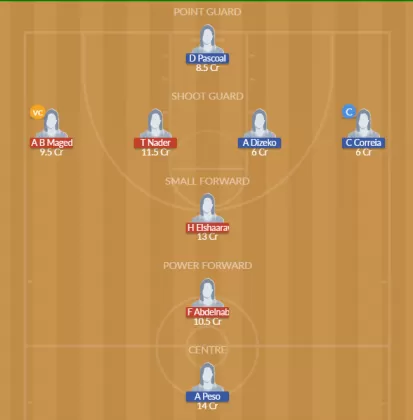 EGY-W vs ANG-W Dream11 SL Team
