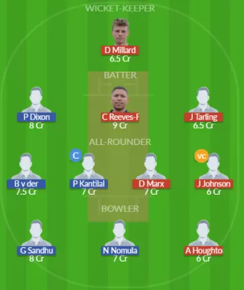 EM vs TWI Dream11 SL Team