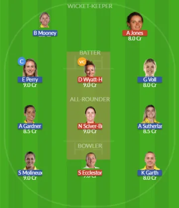 EN-W vs AU-W SL Team