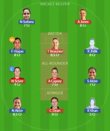 Dream11 SL Team