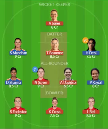 EN-W vs IN-W Dream11 SL Team