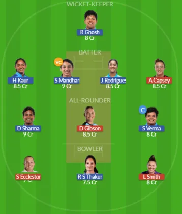 EN-W vs IN-W SL Team